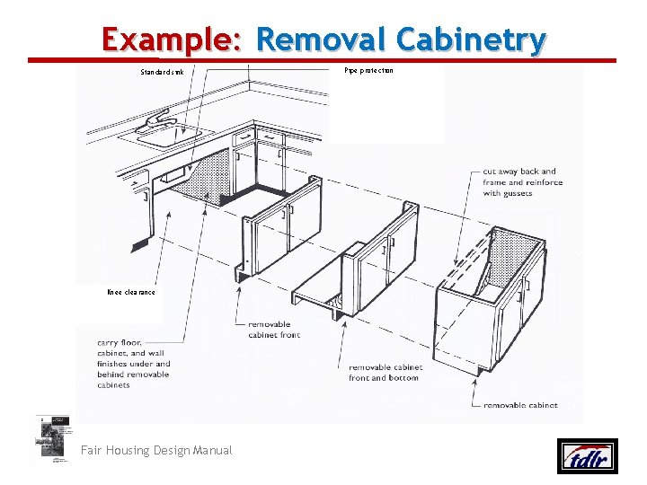 Example: Removal Cabinetry Standard sink Pipe protection Knee clearance Fair Housing Design Manual Texas