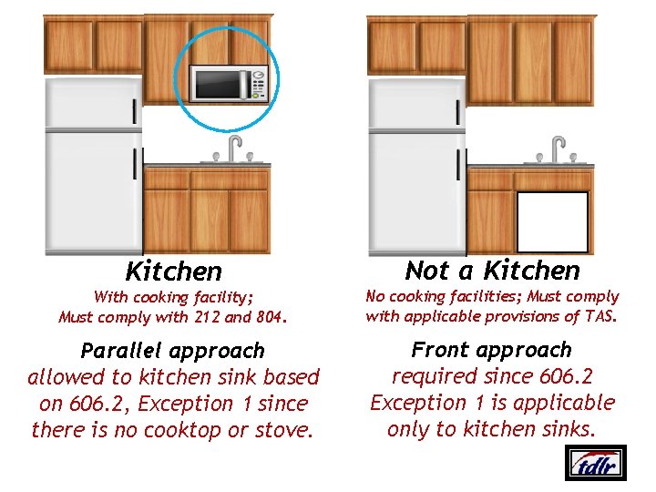 Kitchen Not a Kitchen With cooking facility; Must comply with 212 and 804. No