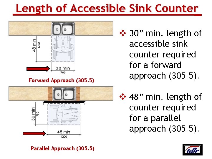 Length of Accessible Sink Counter Forward Approach (305. 5) v 30” min. length of