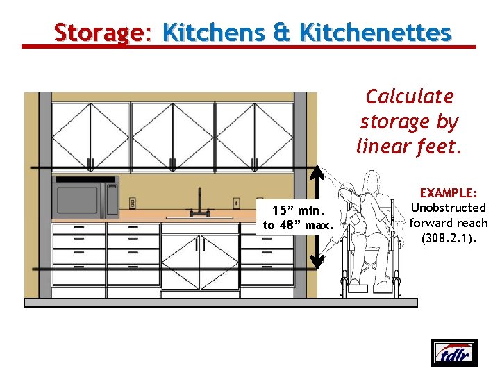 Storage: Kitchens & Kitchenettes Calculate storage by linear feet. 15” min. to 48” max.