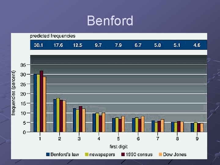 Benford 
