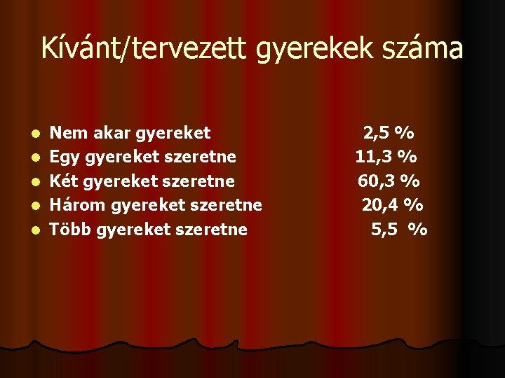 Kívánt/tervezett gyerekek száma l l l Nem akar gyereket 2, 5 % Egy gyereket