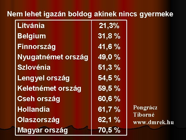 Nem lehet igazán boldog akinek nincs gyermeke Litvánia Belgium Finnország Nyugatnémet ország Szlovénia Lengyel