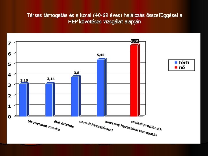 Társas támogatás és a korai (40 -69 éves) halálozás összefüggései a HEP követéses vizsgálat