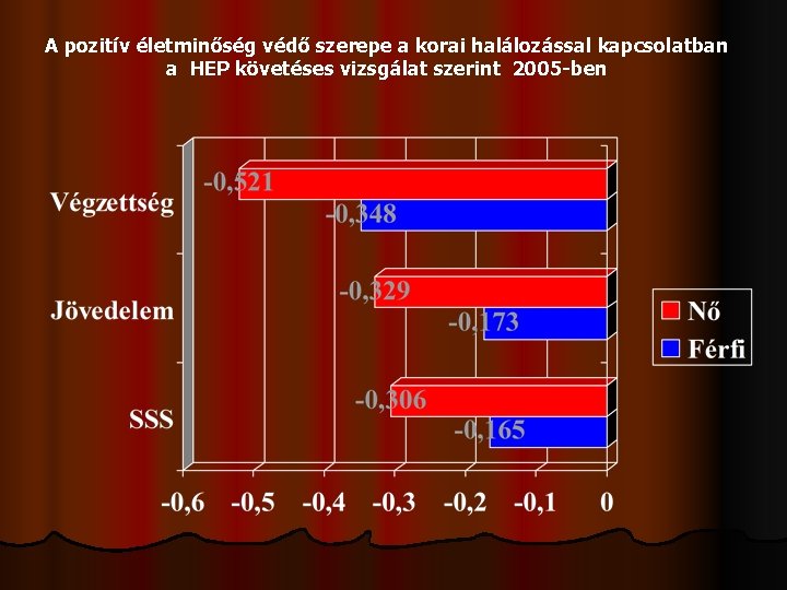 A pozitív életminőség védő szerepe a korai halálozással kapcsolatban a HEP követéses vizsgálat szerint