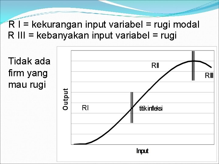 R I = kekurangan input variabel = rugi modal R III = kebanyakan input