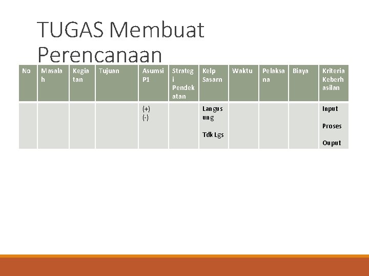 No TUGAS Membuat Perencanaan Masala h Kegia tan Tujuan Asumsi P 1 (+) (-)