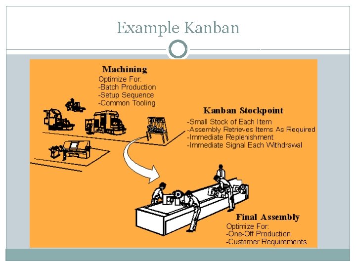 Example Kanban 