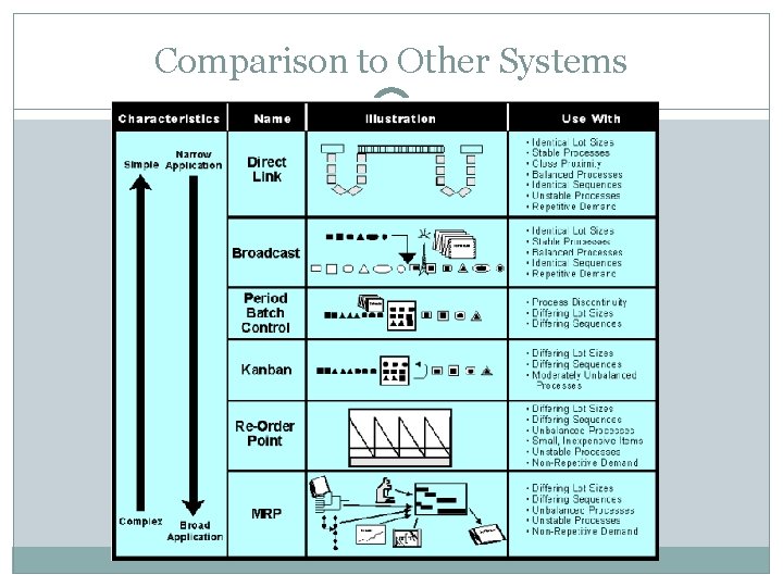 Comparison to Other Systems 