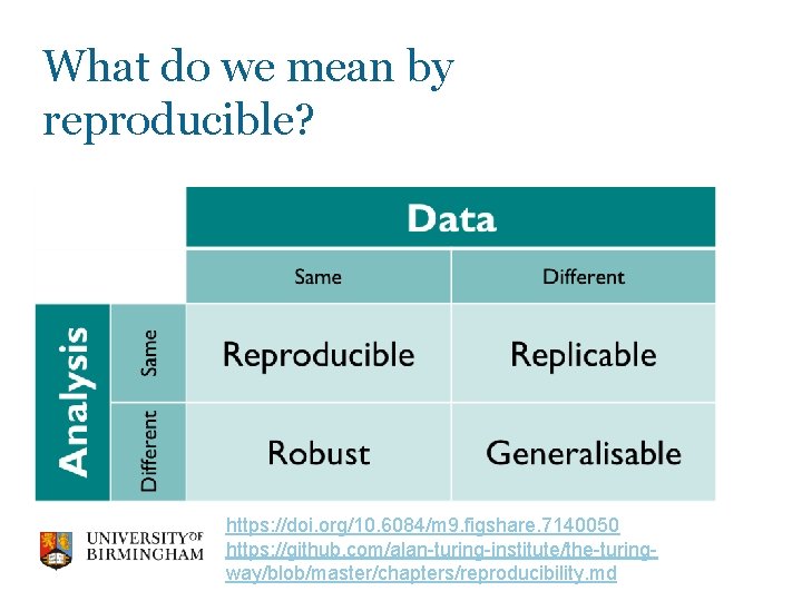 What do we mean by reproducible? https: //doi. org/10. 6084/m 9. figshare. 7140050 https: