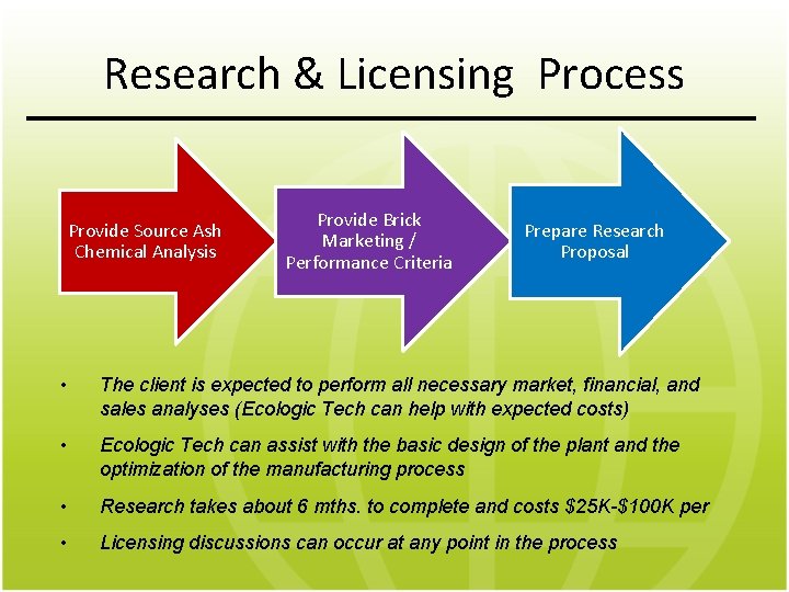 Research & Licensing Process Provide Source Ash Chemical Analysis Provide Brick Marketing / Performance