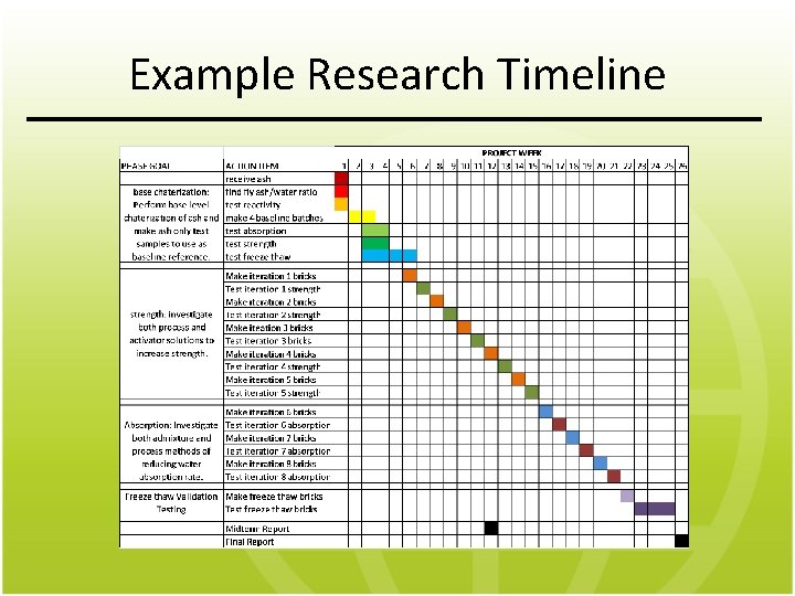 Example Research Timeline 