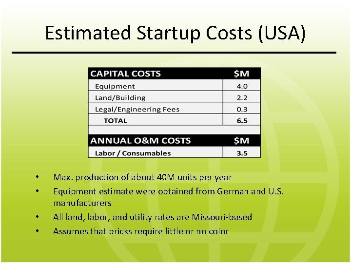 Estimated Startup Costs (USA) • • Max. production of about 40 M units per