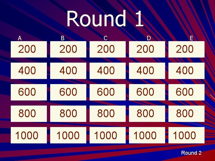 Round 1 A B C D E 200 200 200 400 400 400 600