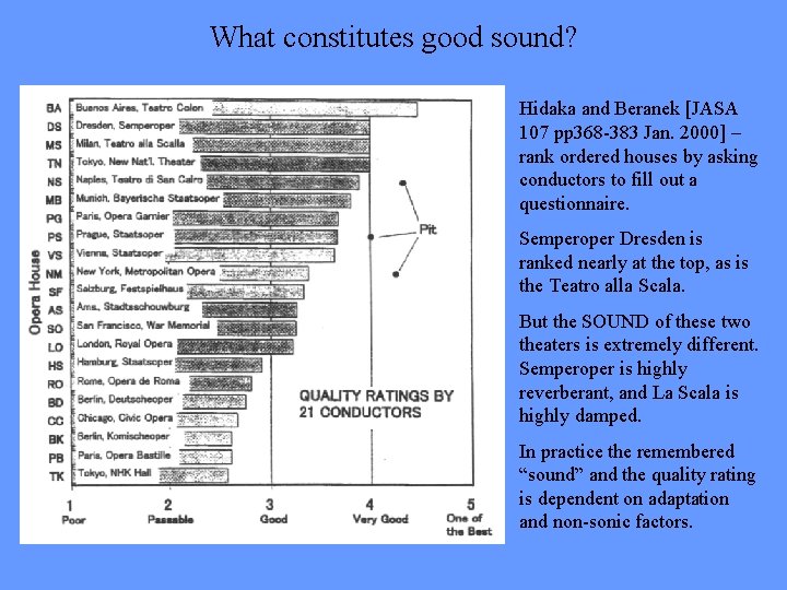 What constitutes good sound? Hidaka and Beranek [JASA 107 pp 368 -383 Jan. 2000]