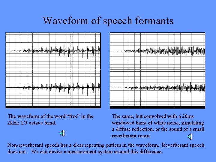 Waveform of speech formants The waveform of the word “five” in the 2 k.