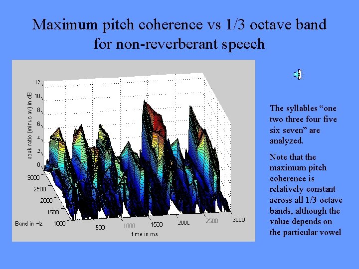 Maximum pitch coherence vs 1/3 octave band for non-reverberant speech The syllables “one two