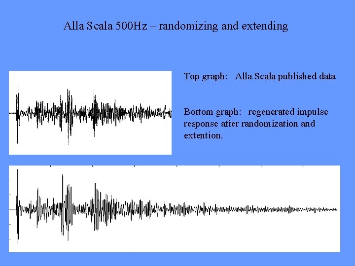 Alla Scala 500 Hz – randomizing and extending Top graph: Alla Scala published data