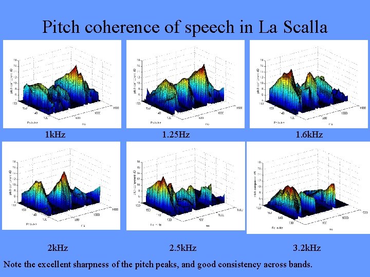 Pitch coherence of speech in La Scalla 1 k. Hz 2 k. Hz 1.