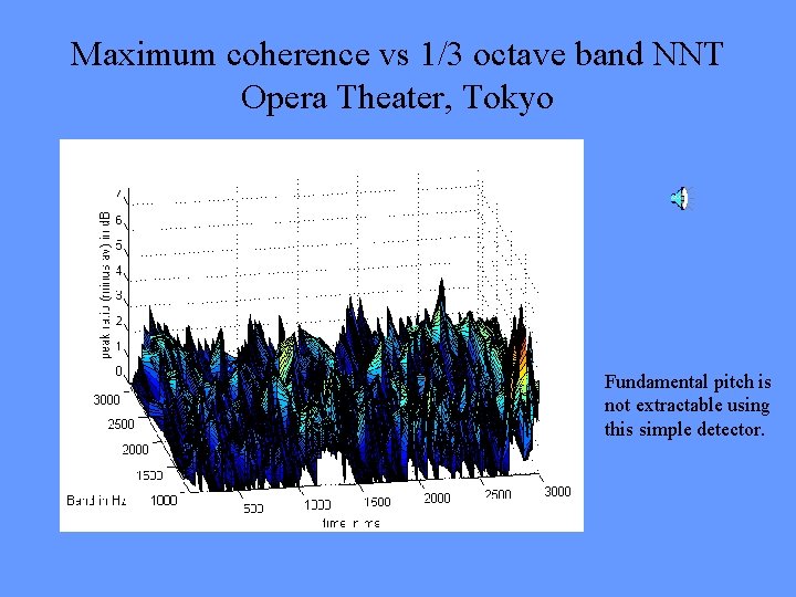 Maximum coherence vs 1/3 octave band NNT Opera Theater, Tokyo Fundamental pitch is not