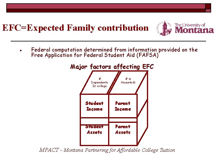 EFC=Expected Family contribution · Federal computation determined from information provided on the Free Application