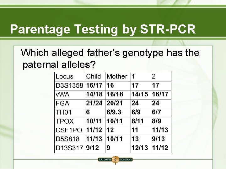 Parentage Testing by STR-PCR Which alleged father’s genotype has the paternal alleles? Parentage Testing by STR-PCR Which alleged father’s genotype has the paternal alleles?