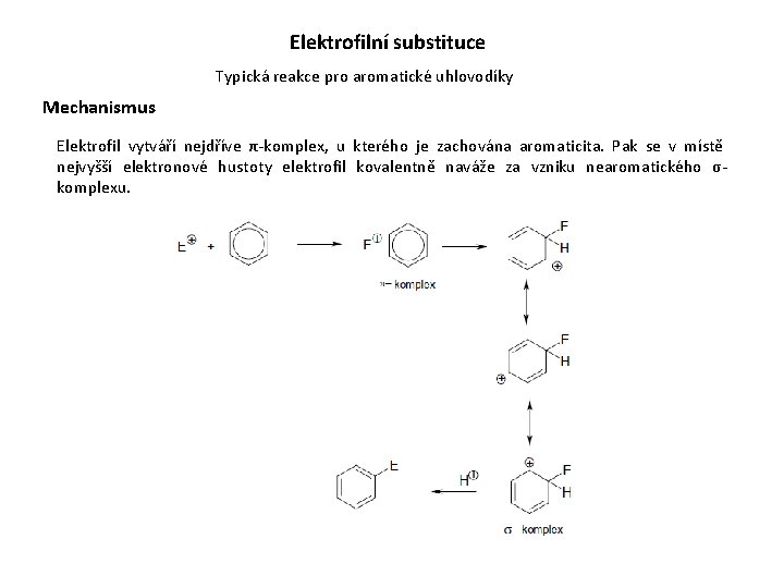 Elektrofilní substituce Typická reakce pro aromatické uhlovodíky Mechanismus Elektrofil vytváří nejdříve π-komplex, u kterého