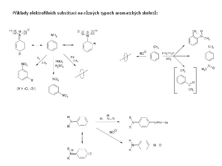 Příklady elektrofilních substitucí na různých typech aromatckých skeletů: 