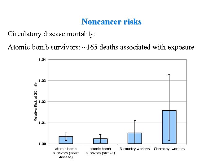 Noncancer risks Circulatory disease mortality: Atomic bomb survivors: ~165 deaths associated with exposure 