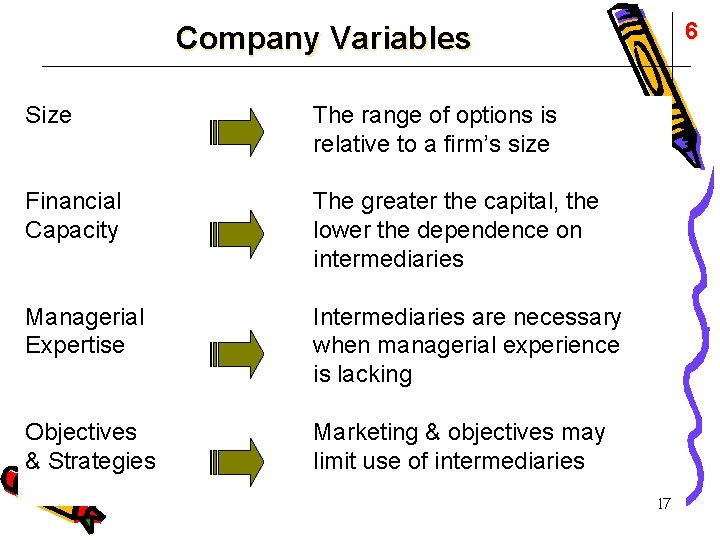 6 Company Variables Size The range of options is relative to a firm’s size
