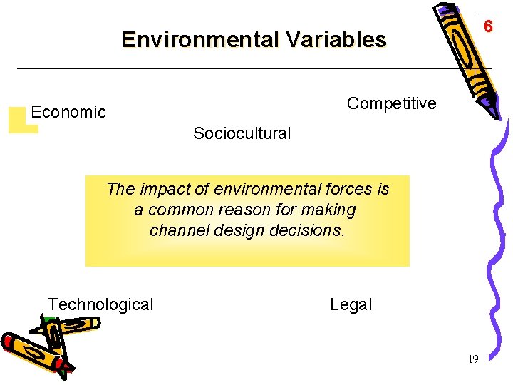 6 Environmental Variables Competitive Economic Sociocultural The impact of environmental forces is a common