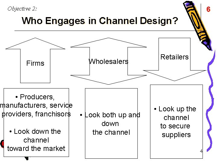 Objective 2: 6 Who Engages in Channel Design? Firms • Producers, manufacturers, service providers,