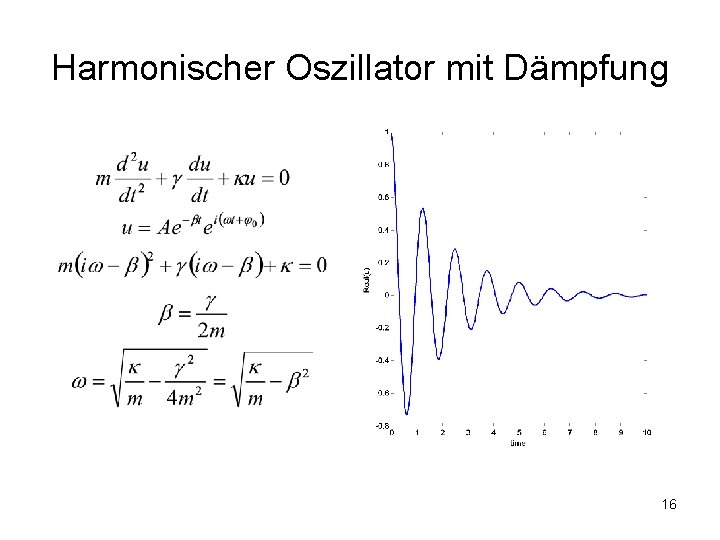 Harmonischer Oszillator mit Dämpfung 16 