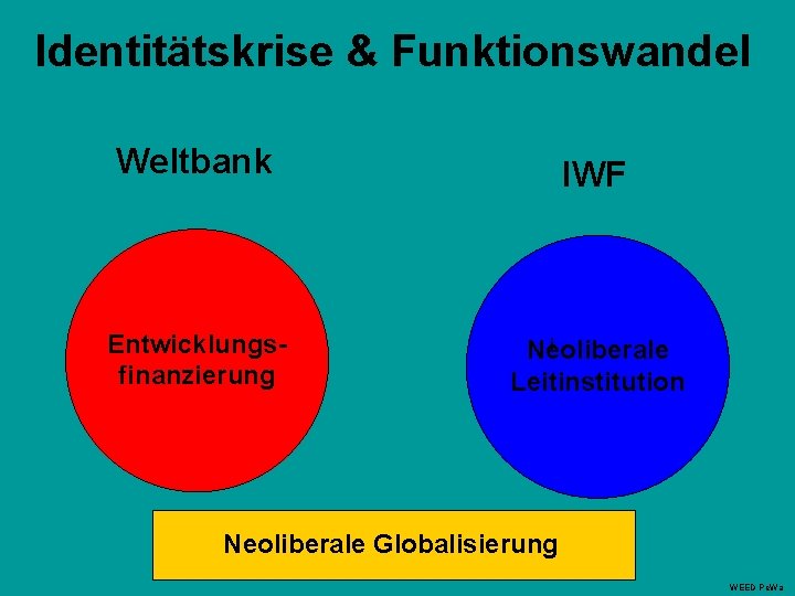 Identitätskrise & Funktionswandel Weltbank Entwicklungsfinanzierung IWF i Neoliberale Leitinstitution Neoliberale Globalisierung WEED Pe. Wa