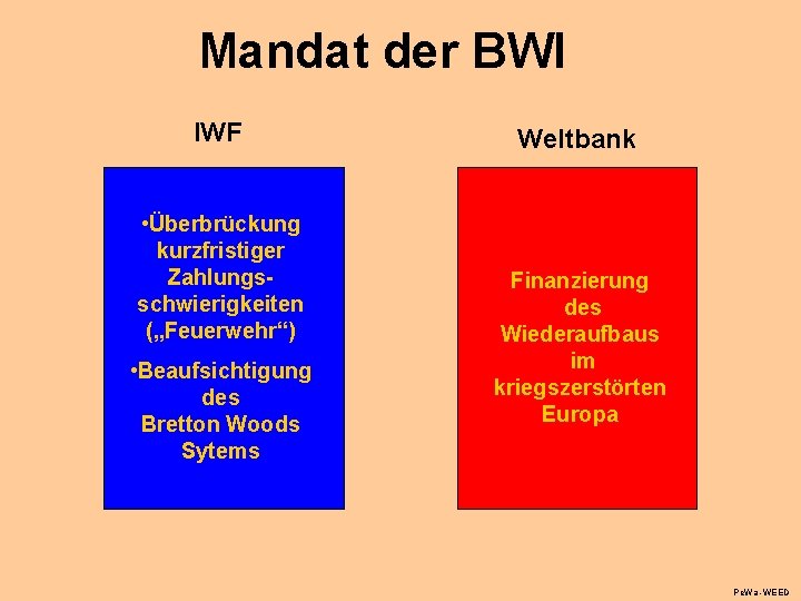 Mandat der BWI IWF • Überbrückung kurzfristiger Zahlungsschwierigkeiten („Feuerwehr“) • Beaufsichtigung des Bretton Woods