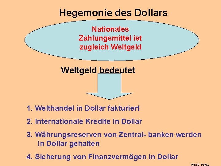Hegemonie des Dollars Nationales Zahlungsmittel ist zugleich Weltgeld bedeutet 1. Welthandel in Dollar fakturiert