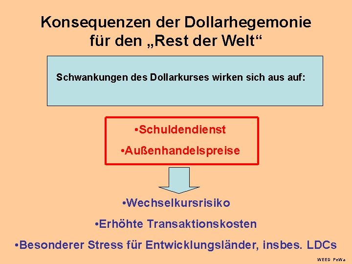 Konsequenzen der Dollarhegemonie für den „Rest der Welt“ Schwankungen des Dollarkurses wirken sich aus