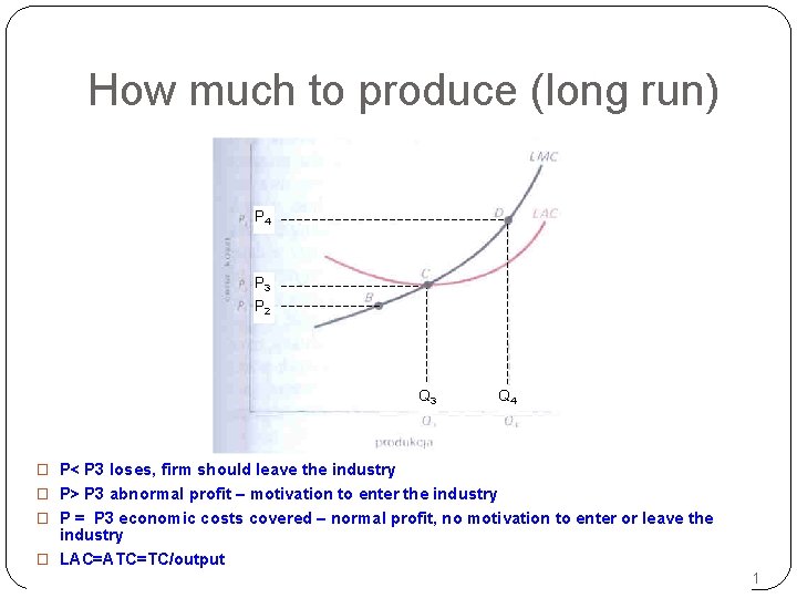 How much to produce (long run) P 4 P 3 P 2 Q 3