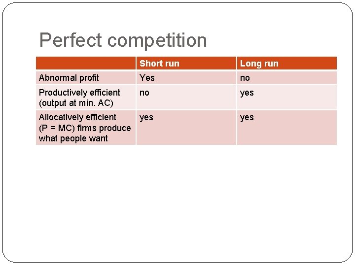 Perfect competition Short run Long run Abnormal profit Yes no Productively efficient (output at