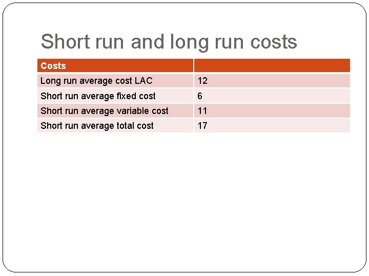 Short run and long run costs Costs Long run average cost LAC 12 Short