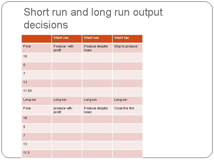 Short run and long run output decisions Short run Short tun Produce with profit