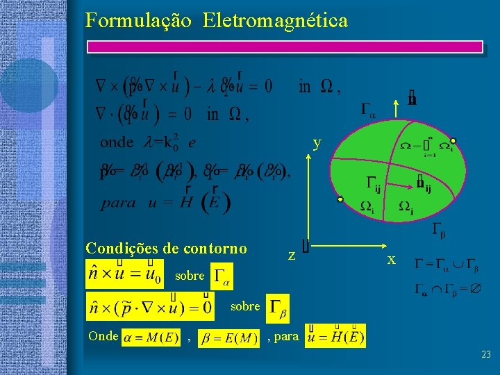 Formulação Eletromagnética y Condições de contorno z x sobre Onde , , para 23