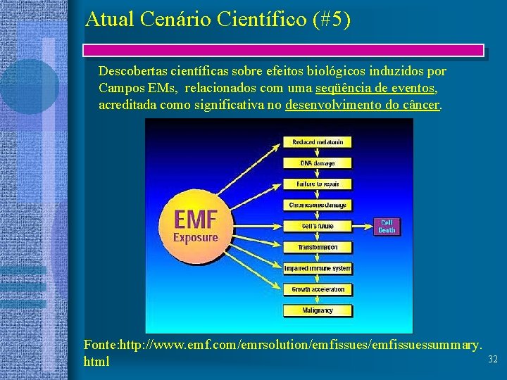 Atual Cenário Científico (#5) Descobertas científicas sobre efeitos biológicos induzidos por Campos EMs, relacionados