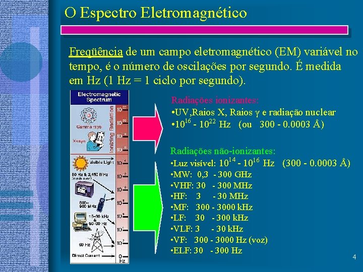 O Espectro Eletromagnético Freqüência de um campo eletromagnético (EM) variável no tempo, é o