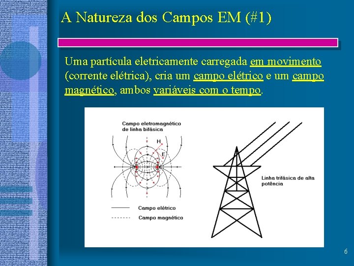 A Natureza dos Campos EM (#1) Uma partícula eletricamente carregada em movimento (corrente elétrica),