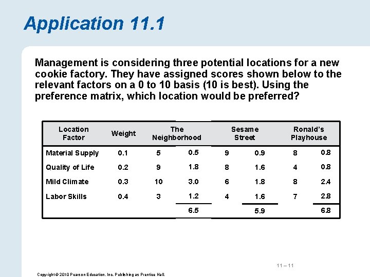 Application 11. 1 Management is considering three potential locations for a new cookie factory.