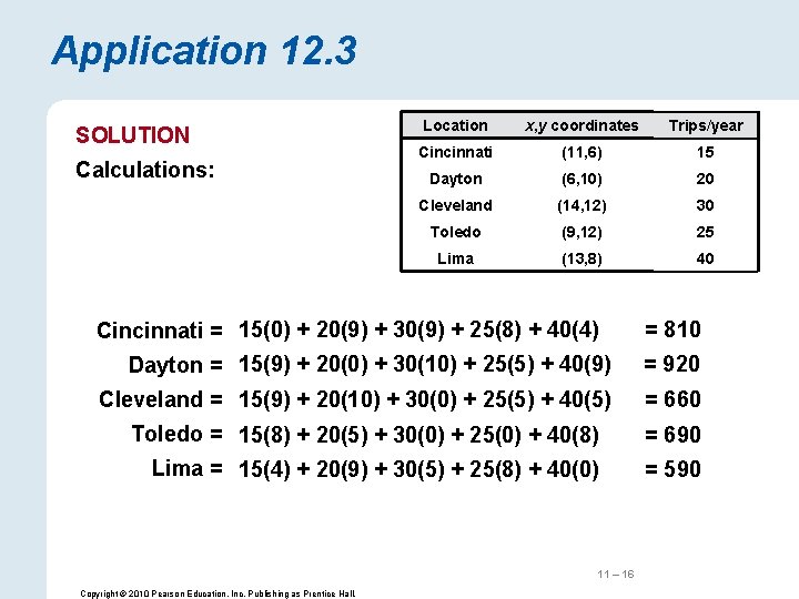 Application 12. 3 SOLUTION Calculations: Location x, y coordinates Trips/year Cincinnati (11, 6) 15