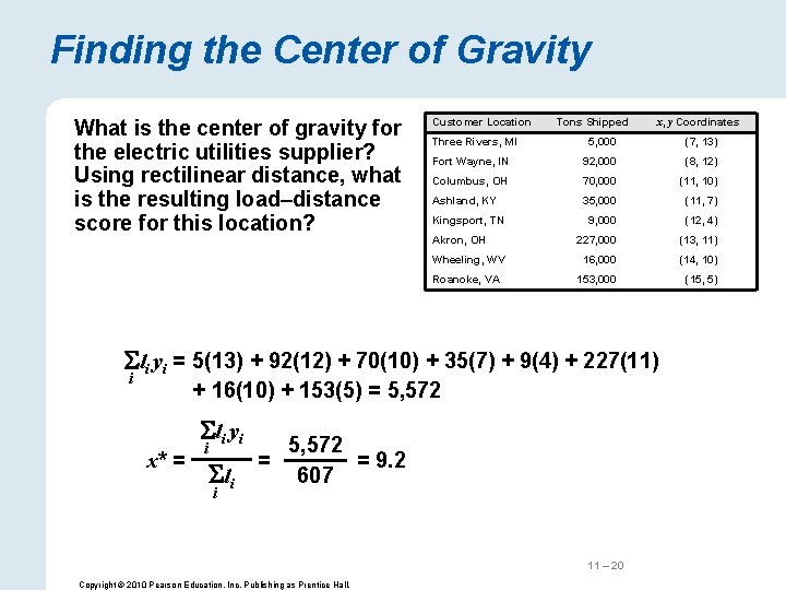 Finding the Center of Gravity What is the center of gravity for the electric