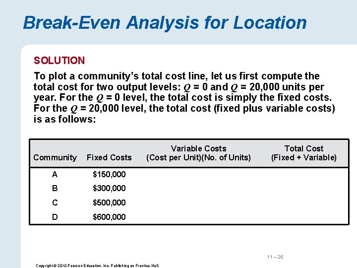 Break-Even Analysis for Location SOLUTION To plot a community’s total cost line, let us