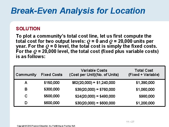 Break-Even Analysis for Location SOLUTION To plot a community’s total cost line, let us